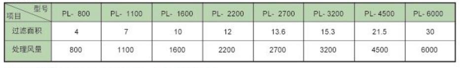 PL型单机袋式除尘器规格