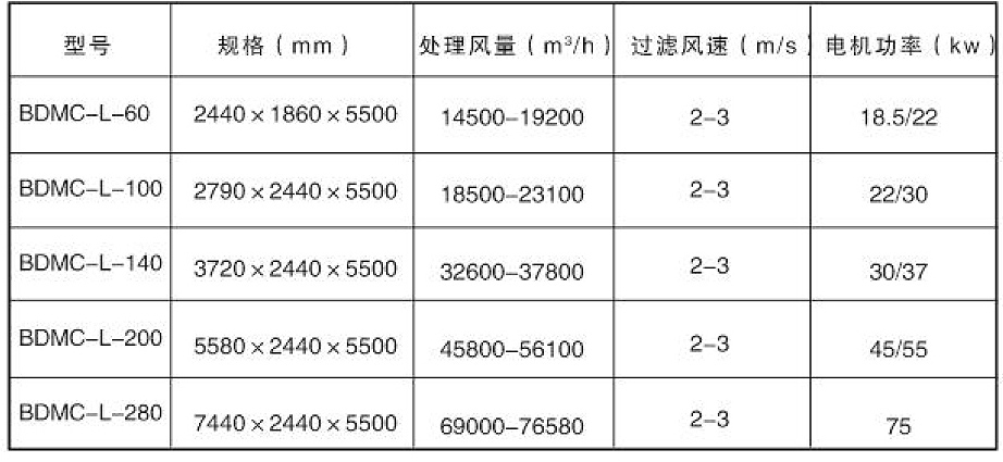 木工除尘器参数