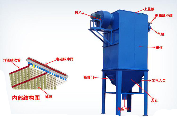 PL型单机袋式除尘器  PL单机除尘器