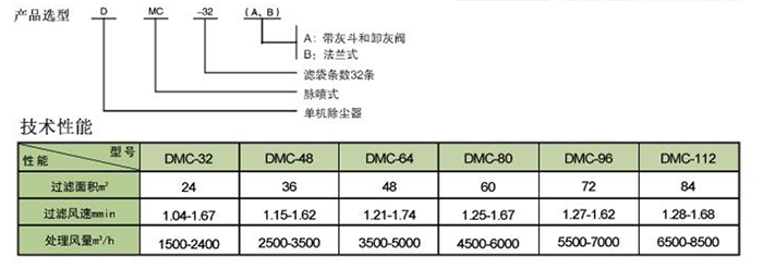 DMC脉冲单机除尘器选型及参数